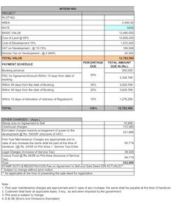 Project Image of 600.0 - 4000.0 Sq.ft Residential Plot Plot for buy in Nitesh Rio