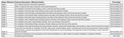 Project Image of 701.0 - 816.0 Sq.ft 2 BHK Apartment for buy in Goodwill DLC Wondernest B Building