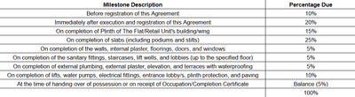 Project Image of 612.57 - 1001.15 Sq.ft 2 BHK Apartment for buy in Godrej Tower 5 Green Terraces Godrej City