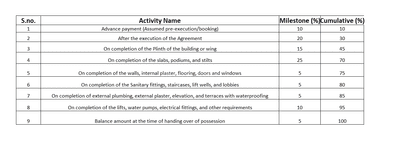 Shree Shobha Aishwarya Construction Linked Payment (CLP) 1