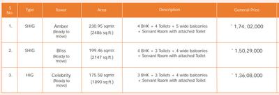 Project Image of 1890.0 - 2486.0 Sq.ft 3 BHK Apartment for buy in Espire Towers