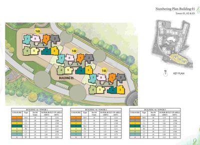 Project Image of 644.0 - 2467.0 Sq.ft 1 BHK Apartment for buy in Prestige Song Of The South Phase 1