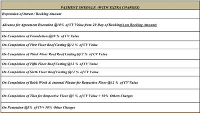 Project Image of 470.0 - 824.0 Sq.ft 1 BHK Apartment for buy in Rabi Residency