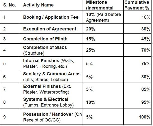 Gallery Cover Pic of Ritz Tower I