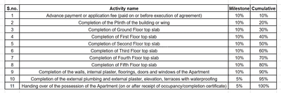 Project Image of 780.06 - 854.33 Sq.ft 3 BHK Apartment for buy in CPL Premier Heights