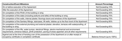 Project Image of 226.8 - 357.9 Sq.ft 1 RK Apartment for buy in Shree Atharv