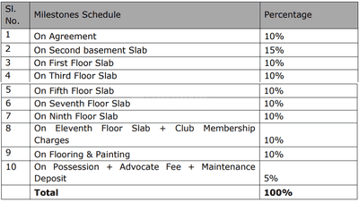 Project Image of 1225.0 - 2335.0 Sq.ft 2 BHK Apartment for buy in Zuari Garden City Kaveri Apartments