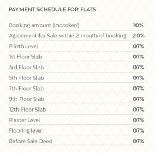 Project Image of 748.52 - 1320.0 Sq.ft 2 BHK Apartment for buy in Auro Infinity