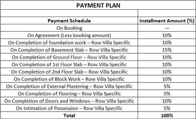 Kumar Palazzio Construction Linked Payment (CLP) 1
