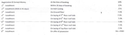 Project Image of 910.0 - 1465.0 Sq.ft 2 BHK Apartment for buy in Krishna 3 Dimension