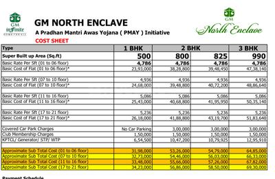 Project Image of 500.0 - 990.0 Sq.ft 1 BHK Apartment for buy in GM North Enclave