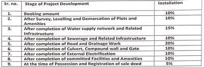 Prince Nirvanaa S Royal Residency Construction Linked Payment (CLP) 1