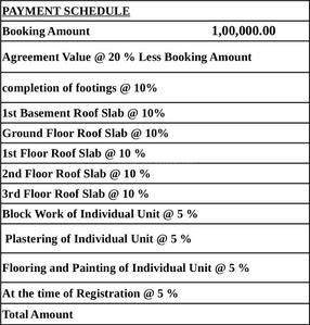 Project Image of 1075.0 - 1765.0 Sq.ft 2 BHK Apartment for buy in Fortuna Blue Wings