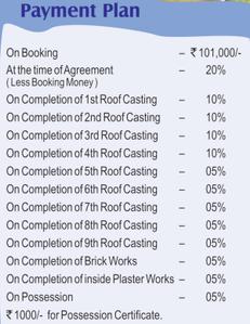 Project Image of 650.0 - 1050.0 Sq.ft 2 BHK Apartment for buy in Bengal Tapoban City
