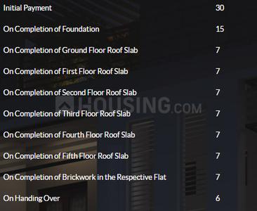 Project Image of 0.0 - 1625.0 Sq.ft 3 BHK Apartment for buy in India Mayuri Marvel