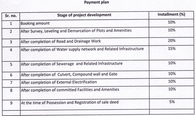 Project Image of 373.18 - 2534.79 Sq.ft Residential Plot Plot for buy in Tricone City New