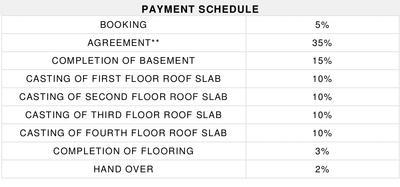 Project Image of 2730.0 - 3740.0 Sq.ft 3 BHK Apartment for buy in Elysium Boulevard