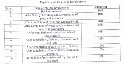 Project Image of 758.53 - 11586.49 Sq.ft Residential Plot Plot for buy in Laxminarayan Park