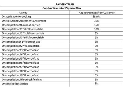 Project Image of 1248.62 - 1942.28 Sq.ft 2 BHK Apartment for buy in Laxmi Vaikunthapuram