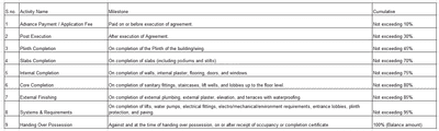 Project Image of 664.89 - 725.06 Sq.ft 2 BHK Apartment for buy in JMB Gulmarg Prive