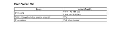 Project Image of 553.0 - 604.0 Sq.ft 1 BHK Apartment for buy in Prayag Greens