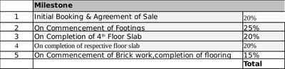 Project Image of 2300.0 - 3050.0 Sq.ft 3 BHK Apartment for buy in S And S Green Aurora at Green Grace
