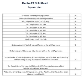 Project Image of 403.0 - 894.0 Sq.ft 1 BHK Apartment for buy in Mantra 29 Gold Coast Phase 5