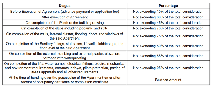 Gallery Cover Pic of S R Ayodhya