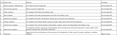 Project Image of 438.2 - 613.0 Sq.ft 1 BHK Apartment for buy in S R Park Phase 7