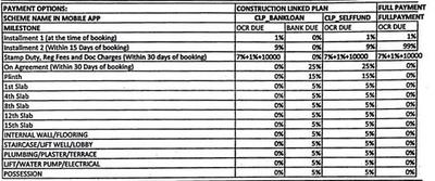 Project Image of 195.0 - 303.0 Sq.ft 1 RK Apartment for buy in Xrbia SingaPune Ph 1