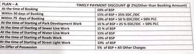 Project Image of 810.0 - 1620.0 Sq.ft Residential Plot Plot for buy in Mansha Orchid