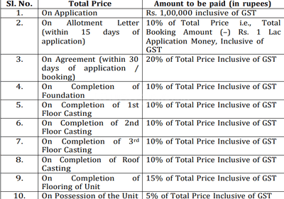 Project Image of 1020.0 - 1310.0 Sq.ft 2 BHK Apartment for buy in Pratima Enclave