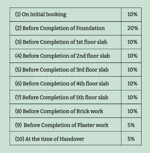 Project Image of 1170.0 - 1560.0 Sq.ft 2 BHK Apartment for buy in Pravujagdish The Prestige