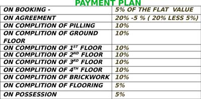 Project Image of 1054.0 - 1794.0 Sq.ft 2 BHK Apartment for buy in Bengal Abasan Urban Sabujayan