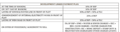 Project Image of 1250.0 - 1903.0 Sq.ft Residential Plot Plot for buy in Sapphire Royale