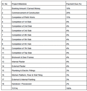 Project Image of 406.88 - 768.97 Sq.ft 1 BHK Apartment for buy in Vastu Ridhima CHS Ltd