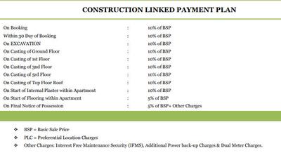 Project Image of 1120.0 - 1590.0 Sq.ft 2 BHK Apartment for buy in Resizone Om Sarthak