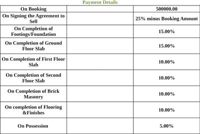 Project Image of 2558.0 - 3198.0 Sq.ft 3 BHK Villa for buy in Aditi Projects Nataura