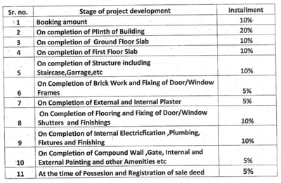 Project Image of 2920.0 - 3300.0 Sq.ft 5 BHK Triplex for buy in Vardhman Fairmont