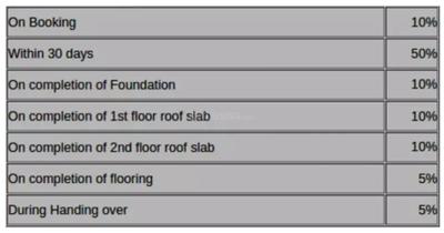 Project Image of 0.0 - 954.97 Sq.ft 2 BHK Apartment for buy in Reputed Builder Jains Avenue