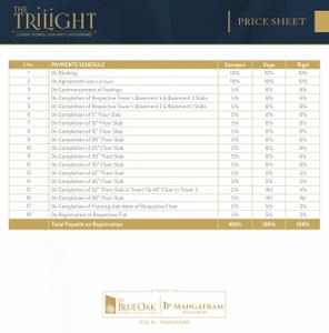 Project Image of 2888.0 - 11333.0 Sq.ft 3 BHK Apartment for buy in The Trilight