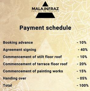 Project Image of 0.0 - 1406.0 Sq.ft 3 BHK Apartment for buy in Luxe Malainfraz