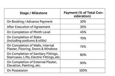 Umanath Chitrakut Swapner Sonsar Phase I Construction Linked Payment (CLP) 1