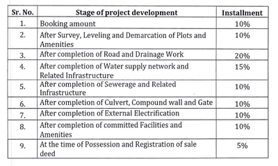 Project Image of 333.79 - 1736.0 Sq.ft Residential Plot Plot for buy in Target Tirumala Gold
