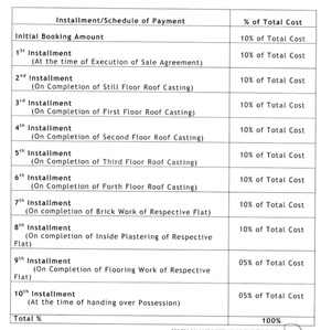 Project Image of 857.88 - 1158.95 Sq.ft 2 BHK Apartment for buy in Trilochan Murali Kanchan Tower