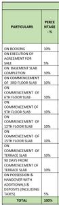 Project Image of 1207.47 - 2577.56 Sq.ft 2 BHK Apartment for buy in Embassy Greenshore