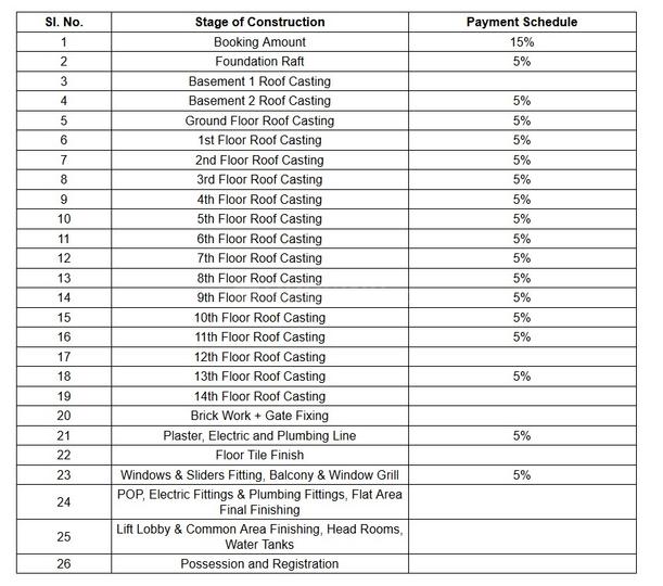 Gallery Cover Pic of Nand Vatika Greens