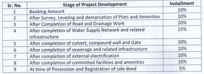 Iris Premium Landmark Construction Linked Payment (CLP) 1