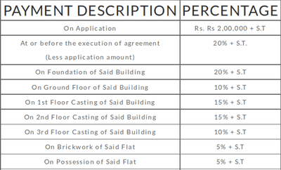 Project Image of 765.0 - 1120.0 Sq.ft 2 BHK Apartment for buy in Rajwada Marvella