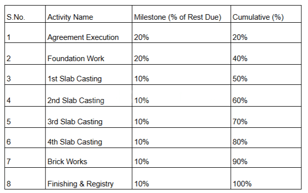 Gallery Cover Pic of Satvika Trinetri Dham